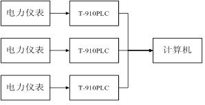 T-910PLC̓MxgO(jin)ϵyOӋ-D1.JPG